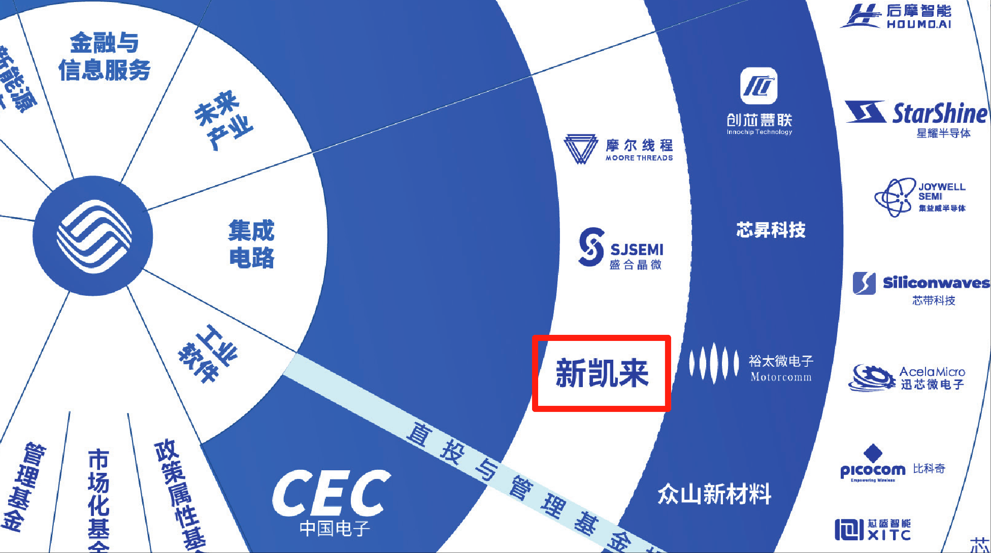 7nm光刻機(jī)未現(xiàn)身！新凱來亮相2款EDA、1臺(tái)示波器和16款“山系”設(shè)備<strong></p>
<p>西鳳酒
</strong>，力破封鎖:西鳳酒
