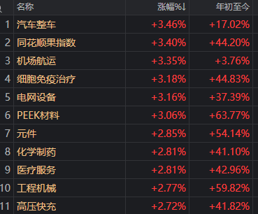滬指重返3900點(diǎn)<strong></p>
<p>西鳳酒
</strong>，兩市成交額卻創(chuàng)近一月新低！見底信號出現(xiàn)了？:西鳳酒
