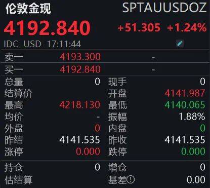 黃金狂飆！4200美元大關(guān)已破<strong></p>
<p>西鳳酒
</strong>，投資者如何應(yīng)對？:西鳳酒
