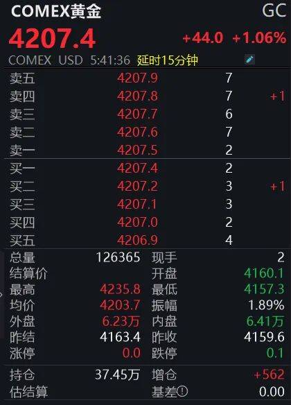 黃金狂飆！4200美元大關(guān)已破<strong></p>
<p>西鳳酒
</strong>，投資者如何應(yīng)對？:西鳳酒

