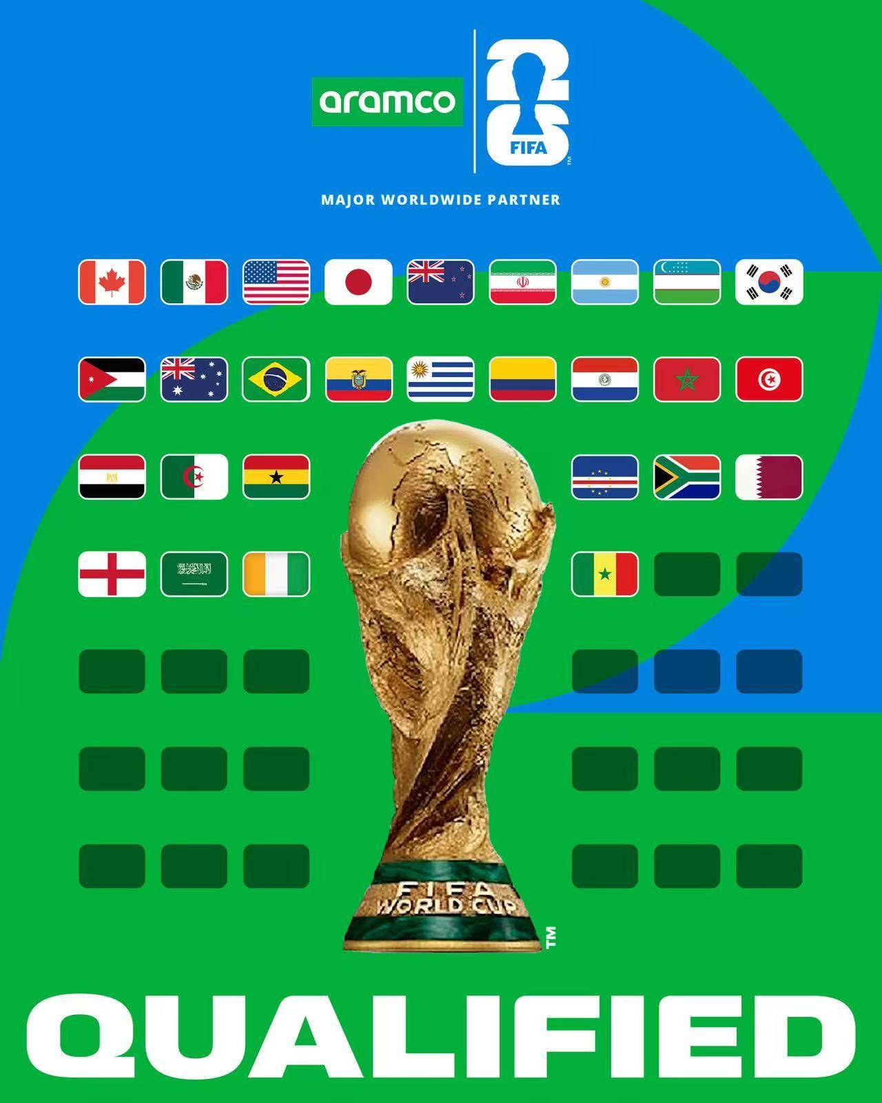 2026世界杯已定28席<strong></p>
<p>西鳳酒
</strong>！亞非名額全出爐 英格蘭成歐洲首支:西鳳酒
