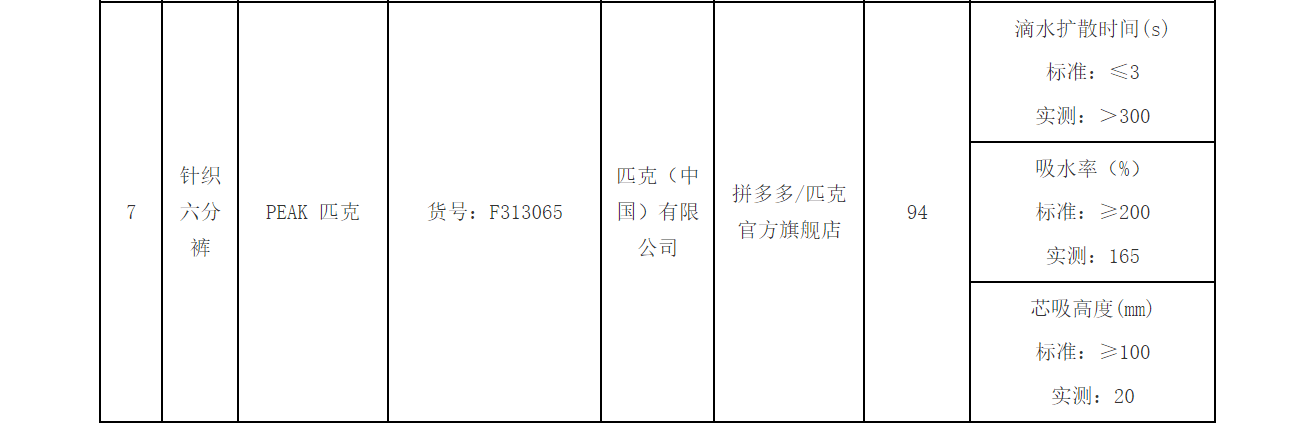 拒絕降薪、不寫檢討就停薪？虧損已超1億<strong></p>
<p>西鳳酒
</strong>，直營“累垮”匹克:西鳳酒

