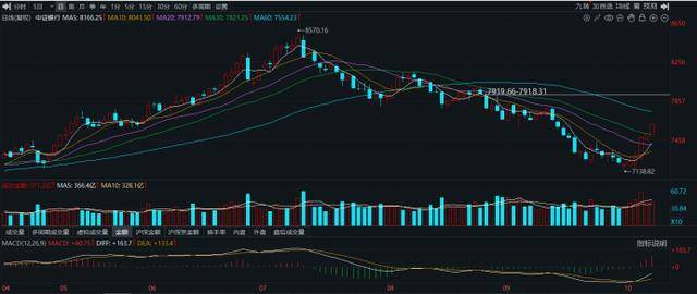 10連陽(yáng)！農(nóng)行再度沖擊歷史新高，銀行板塊持續(xù)修復(fù)，相關(guān)ETF成“吸金”利器:西鳳酒
