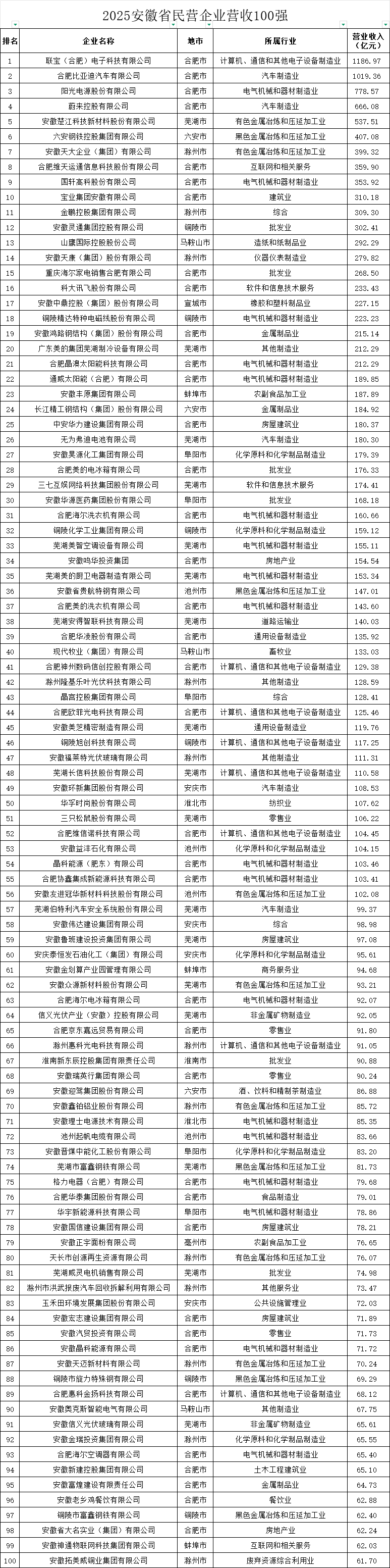 城市24小時(shí) | 又一“國(guó)家任務(wù)”<strong></p>
<p>西鳳酒
</strong>，哪些地方被委以重任？:西鳳酒
