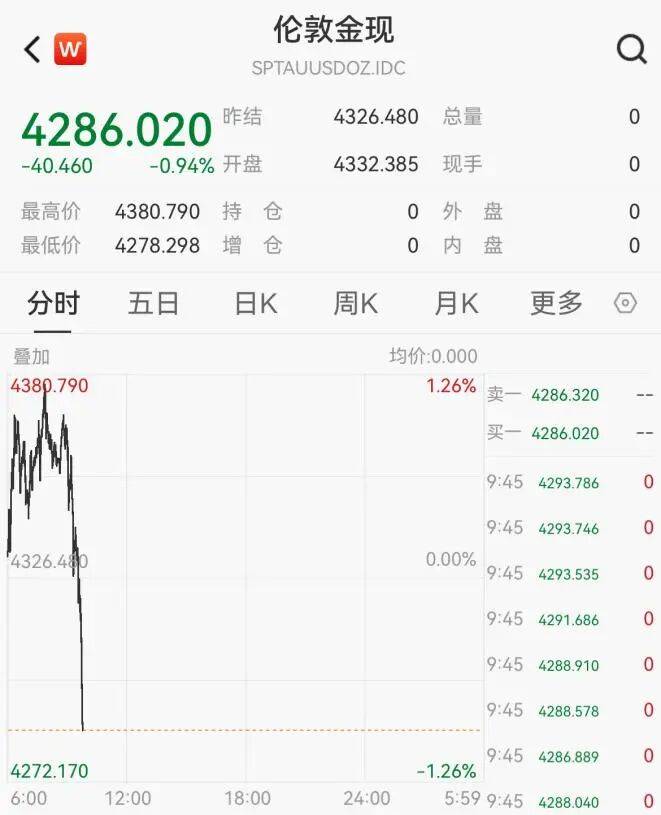 黃金<strong></p>
<p>西鳳酒
</strong>，突然跳水！:西鳳酒
