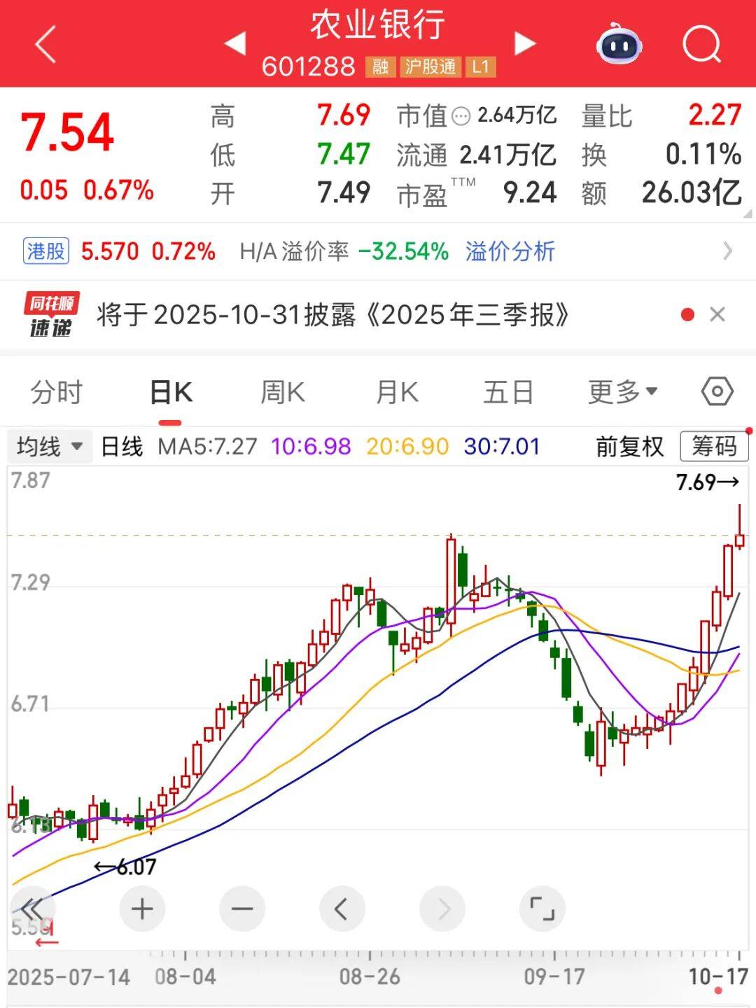 A股市值冠軍<strong></p>
<p>西鳳酒
</strong>，剛剛再創(chuàng)新紀(jì)錄:西鳳酒
