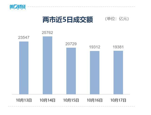 收盤丨深成指、創(chuàng)業(yè)板指均跌超3%<strong></p>
<p>西鳳酒
</strong>，全市場近4800只個股下跌:西鳳酒
