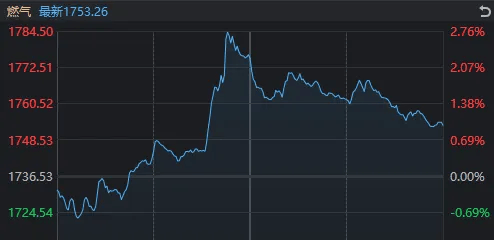 午后<strong></p>
<p>西鳳酒
</strong>，A股再度全線走弱！發(fā)生了什么？:西鳳酒
