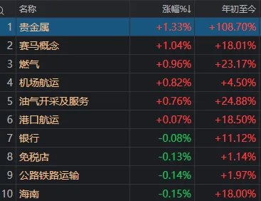 午后<strong></p>
<p>西鳳酒
</strong>，A股再度全線走弱！發(fā)生了什么？:西鳳酒
