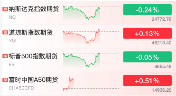 直線拉升！剛剛！特朗普<strong></p>
<p>西鳳酒
</strong>，改口了:西鳳酒
