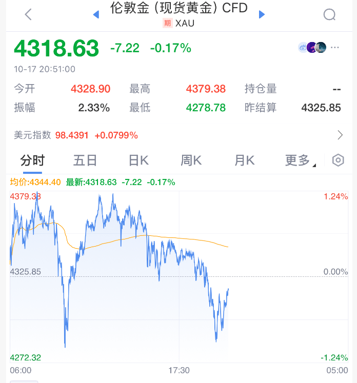 直線拉升！剛剛！特朗普<strong></p>
<p>西鳳酒
</strong>，改口了:西鳳酒
