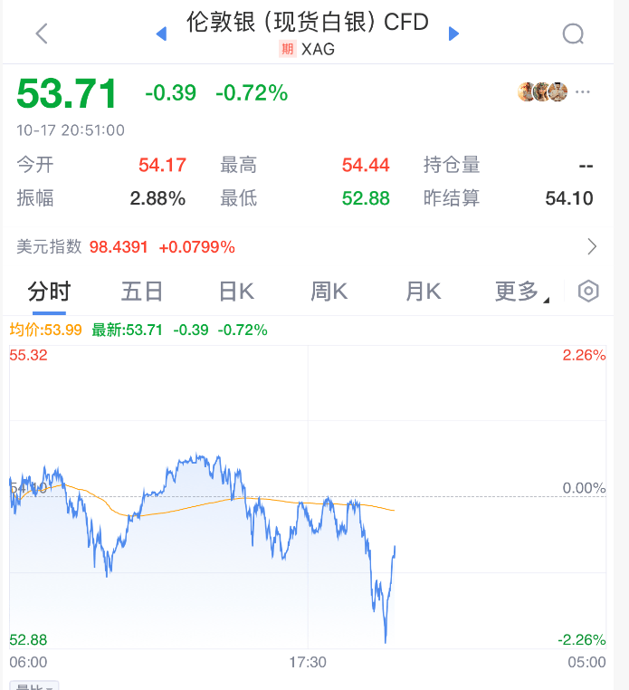 直線拉升！剛剛！特朗普<strong></p>
<p>西鳳酒
</strong>，改口了:西鳳酒

