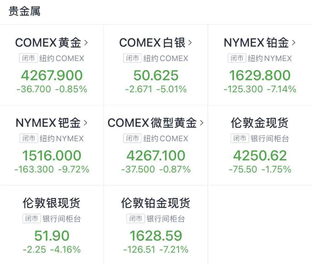 金價銀價突然大跳水<strong></p>
<p>西鳳酒
</strong>，網(wǎng)友急了：我剛買就跌:西鳳酒
