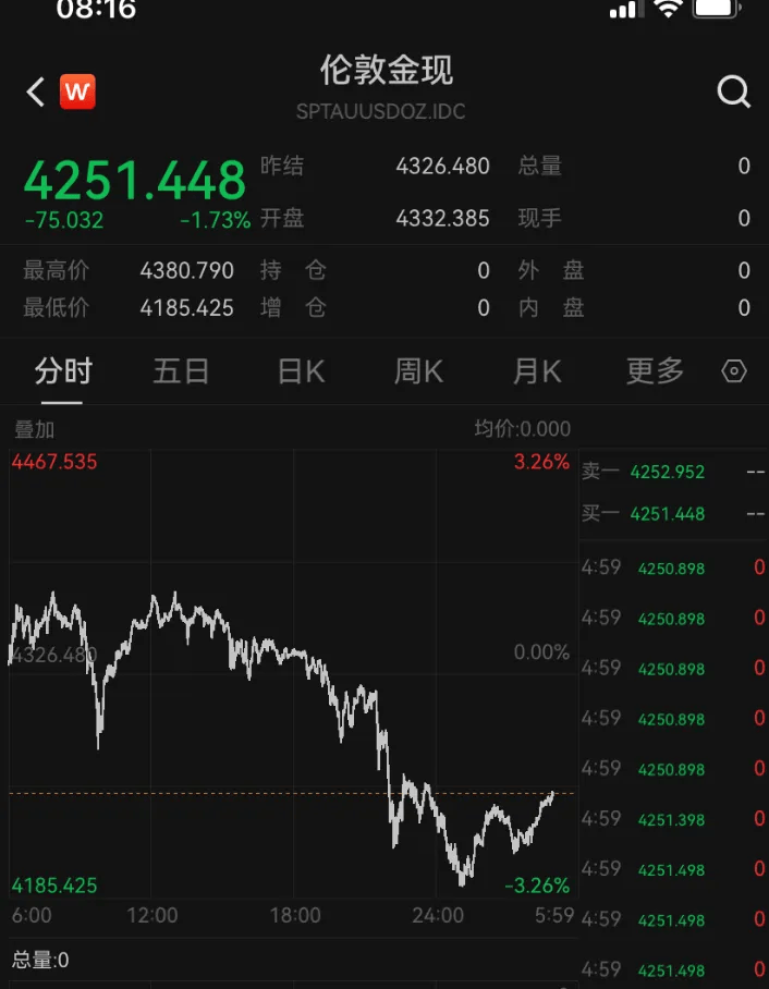金價銀價突然大跳水<strong></p>
<p>西鳳酒
</strong>，網(wǎng)友急了：我剛買就跌:西鳳酒
