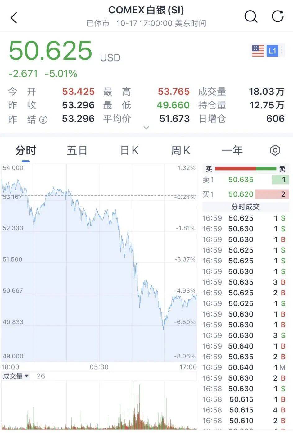 金價銀價突然大跳水<strong></p>
<p>西鳳酒
</strong>，網(wǎng)友急了：我剛買就跌:西鳳酒
