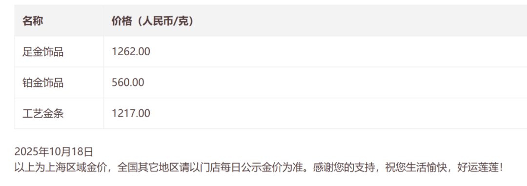 金價銀價突然大跳水<strong></p>
<p>西鳳酒
</strong>，網(wǎng)友急了：我剛買就跌:西鳳酒
