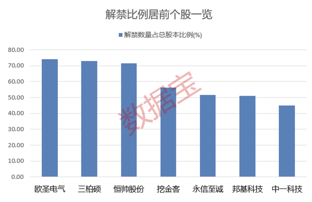 營(yíng)收大增1332.52%<strong></p>
<p>西鳳酒
</strong>，牛散出手增持！下周6股解禁比例超50%:西鳳酒
