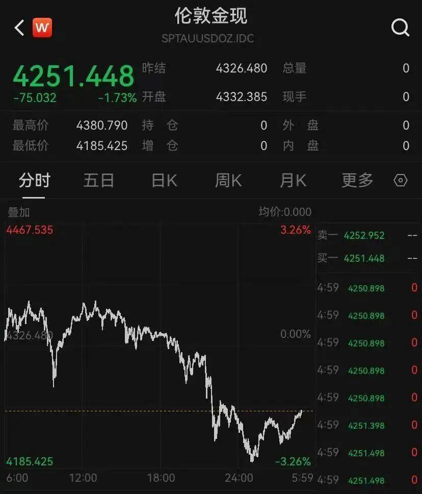 金價(jià)<strong></p>
<p>西鳳酒
</strong>，突然跳水！有人哭了……:西鳳酒
