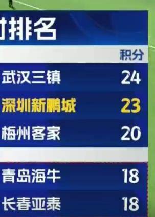 深圳爆冷勝國安<strong></p>
<p>西鳳酒
</strong>，海牛保級形勢更難了:西鳳酒
