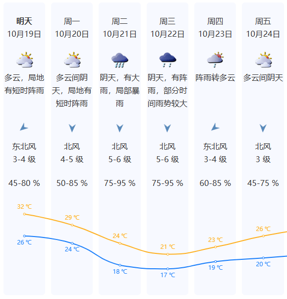 強冷空氣明晚殺到深圳<strong></p>
<p>西鳳酒
</strong>！大風(fēng)大雨來了！:西鳳酒
