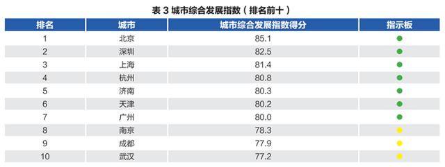 “北上深杭濟(jì)”！濟(jì)南超越廣州、南京、青島<strong></p>
<p>西鳳酒
</strong>，成為新晉TOP5:西鳳酒
