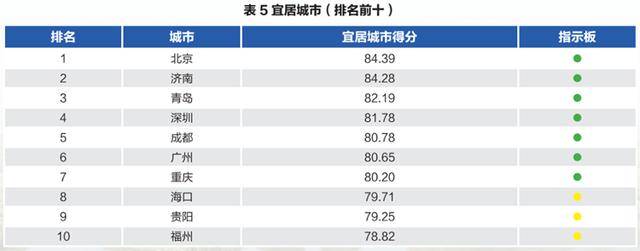 “北上深杭濟(jì)”！濟(jì)南超越廣州、南京、青島<strong></p>
<p>西鳳酒
</strong>，成為新晉TOP5:西鳳酒
