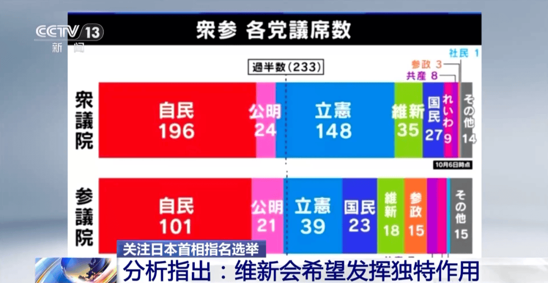 高市早苗距離日本首相<strong></p>
<p>西鳳酒
</strong>，近了一大步:西鳳酒
