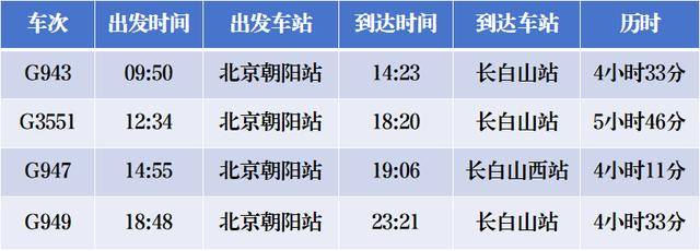 4小時(shí)33分！北京高鐵“速通”長白山<strong></p>
<p>西鳳酒
</strong>，周末就能打個(gè)來回！:西鳳酒
