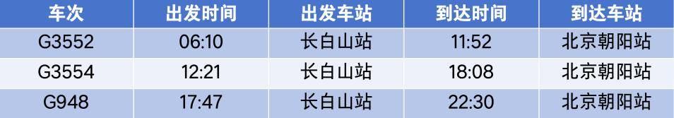 4小時(shí)33分！北京高鐵“速通”長白山<strong></p>
<p>西鳳酒
</strong>，周末就能打個(gè)來回！:西鳳酒
