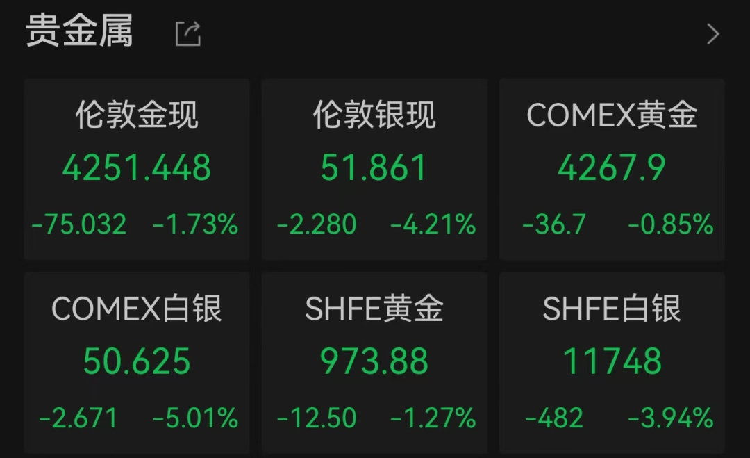 金價、銀價突然跳水！國內(nèi)品牌金飾克價一夜大跌28元<strong></p>
<p>西鳳酒
</strong>，網(wǎng)友急了：我剛買就跌:西鳳酒
