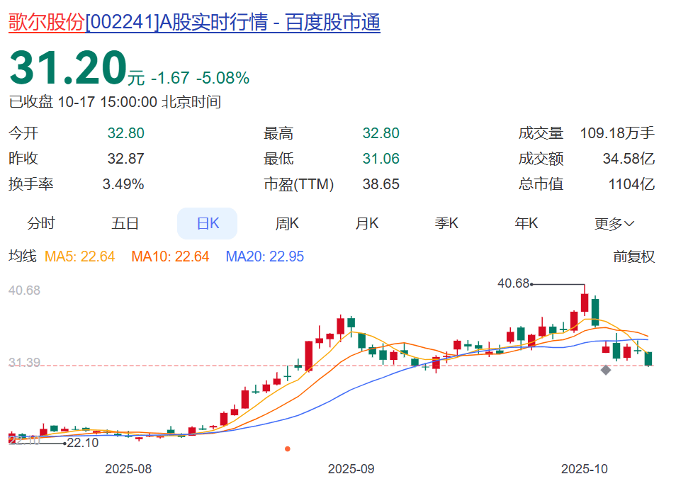 A股巨頭近百億元重磅收購(gòu)，突然中止！已高調(diào)籌劃近3個(gè)月，期間股價(jià)一度漲超70%！回應(yīng)：關(guān)鍵條款沒(méi)談攏:西鳳酒
