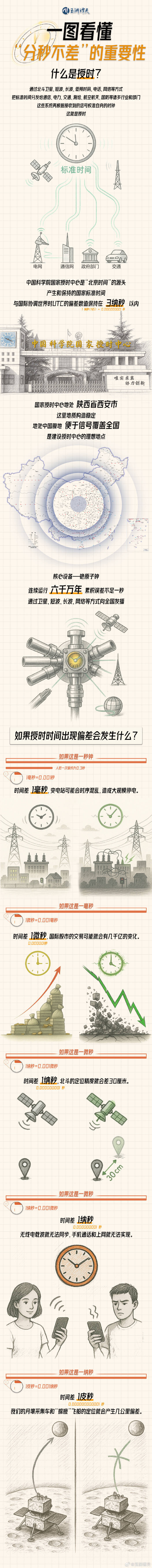 美國為何攻擊中國國家授時中心<strong></p>
<p>西鳳酒
</strong>？一圖看懂“分秒不差”有多重要:西鳳酒

