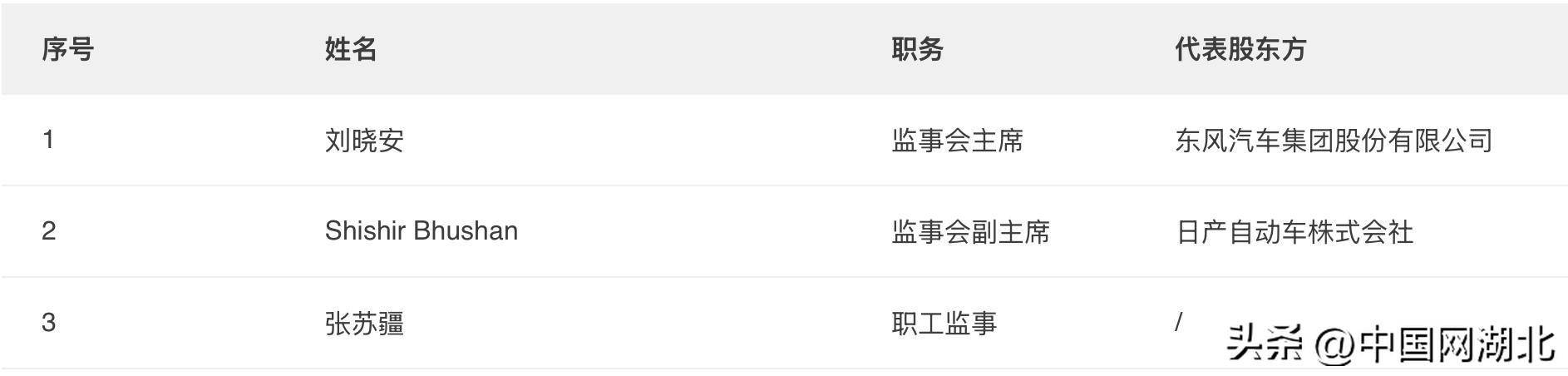 部分汽車附加品貸款業(yè)務(wù)嚴(yán)重違規(guī)<strong></p>
<p>西鳳酒
</strong>！東風(fēng)日產(chǎn)汽車金融被罰30萬(wàn):西鳳酒
